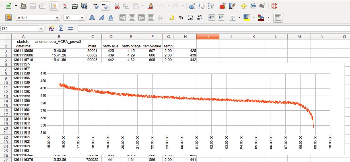 Li-Po battery discharge curve